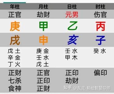 官印高透|论官印相生的八字